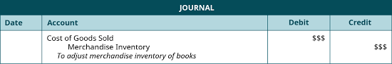 Compare And Contrast Perpetual Versus Periodic Inventory Systems Principles Of Accounting Volume 1 Financial Accounting