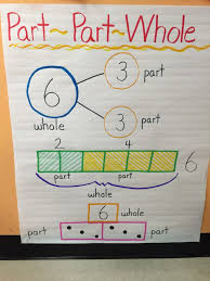 Subtraction Anchor Chart 1st Grade Www Bedowntowndaytona Com