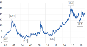 the rand zaeconomist a blog on the south african economy