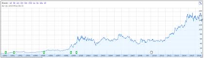 amgen a biotech pioneer on sale amgen inc nasdaq amgn