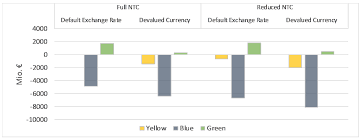 Energies Free Full Text Analyzing Brexit Implications