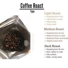 Did You Know The Lighter The Roast The More Caffeine Themoreyouknow Did You Know This Click The Link In My Bio To Shop The P Light Roast Sweet Taste Roast