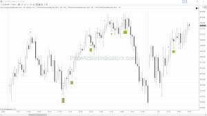 Signal Bar Breakout Failure Tick Price Action Indicators