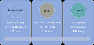 The importance, both singled out and in connection therefore it may be a need for legal or other governmental pressure to support such programmes. Https Www Dm Gov Ae Wp Content Uploads 2021 01 Practice Guide Al Safat Regulations Rev 01 Pdf