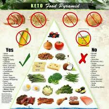 No Bread No Pasta No Rice No Sugar Diet Bread Poster