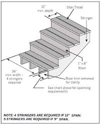 Image Result For Trex Stair Treads In 2019 Deck Stairs
