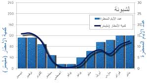 في معظم أنحاء العالم يتم معايرته طبقا لمقياس في الولايات المتحدة، فإن مقياس فهرنهايت واسع الانتشار. Ù…Ø§ Ù‡Ùˆ Ø£ÙØ¶Ù„ ÙˆÙ‚Øª ÙÙŠ Ø§Ù„Ø³Ù†Ø© Ù„Ù‚Ø¶Ø§Ø¡ Ø§Ù„Ø¥Ø¬Ø§Ø²Ø© ÙÙŠ Ù…Ø¯ÙŠÙ†Ø© Ù„Ø´Ø¨ÙˆÙ†Ø© Ø·Ù‚Ø³ Ù…Ø¯ÙŠÙ†Ø© Ù„Ø´Ø¨ÙˆÙ†Ø©