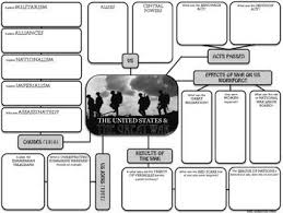 America World War One Wwi Graphic Organizer World