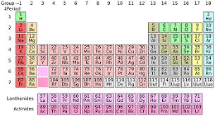 Mendeleev's periodic table mendeleev's periodic law: Oxygen Lesson For Kids Definition Facts Study Com
