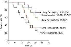 Bentuk persamaan (2 tan x) / (1 + tan² x) ekuivalen dengan 2 sin x · cos x selengkapnya dapat disimak pada pembahasan di bawah ini! Tanshinone Iia Protects Rabbits Against Lps Induced Disseminated Intravascular Coagulation Dic Acta Pharmacologica Sinica