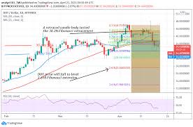 Cryptocurrency terbaik untuk investasi 2021. Sinyal Crypto Gratis Gratis April 2021 Crypto News Cryptosignals Org