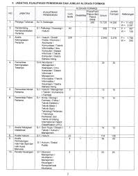 Resmi Pendaftaran Cpns Kemenkumham Tahun 2017 Mulai Tanggal 1 31 Agustus 2017 Kuota Sebanyak 17 962 Untuk Lulusan Sma Dan Kewarganegaraan Pendidikan Tanggal
