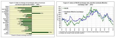 Convert Dollar To Shekel Currency Exchange Rates