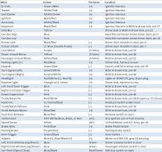 Wiring Color Code Guide For 350z My350z Com Nissan 350z