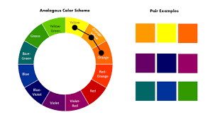 color wheel basics how to choose the right color scheme for