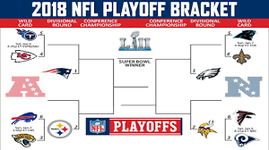 Nfl Playoff Chart 2018 Printable Nfl Playoff Bracket 2018