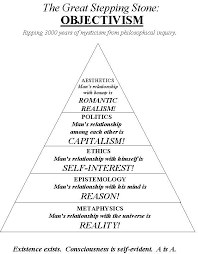  Objectivism Objectivism Objectivism Philosophy Philosophy Quotes