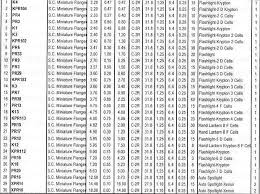 Auto Light Bulb Chart Wagner Light Bulb Cross Reference R