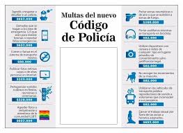 El ministerio público pidió a la corte constitucional dejar tal cual la norma que habla sobre los perros guía. Nuevo Codigo De Policia 2017 For Android Apk Download