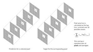 An Overview Of Semantic Image Segmentation