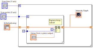 A.2 working principle of tapping mode afm. Applied Sciences Free Full Text Optical Beam Deflection Based Afm With Integrated Hardware And Software Platform For An Undergraduate Engineering Laboratory Html
