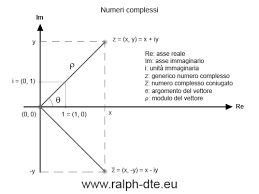 Se stai cercando un metodo relativo a come rintracciare un numero di cellulare, il primo tentativo che puoi fare è quello di collegarti a truecaller. Quadrato Numero Complesso Ralph Dte