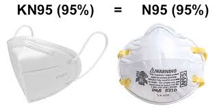N95 Ffp3 Ve Ffp2 Maskeleri Nedir Ve Bu Maskelerin Cerrahi Maskelerden Farklari Nelerdir Evrim Agaci