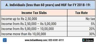 Income Tax Rules For Fy 2018 19 Indianmoney