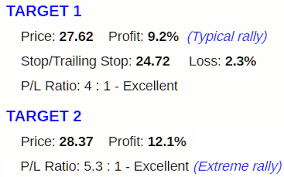 Stock Technical Analysis Charts Trading Screener