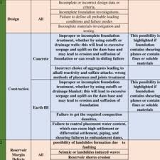 We did not find results for: Pdf Dams Safety Inspections Safety Reviews And Legislations