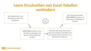 Ob ein termin tatsächlich benützt wird, ka. Papierverschwendung Ade So Druckt Excel Keine Leeren Seiten Computerwissen De