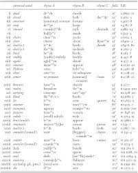 Literary Criticism Part Iii Scribal Correction And Literary Craft
