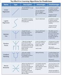 For More Information And Details Check This Www Linktr Ee Ronaldvanloon Data Science Infographic Machine Learning Data Science