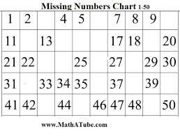 Printable number sheets 1 to 50 is the sheets which contain 1 50 numbers. Missing Numbers Charts