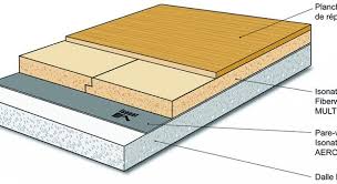 Isolation Maison En Pierre Conseils Experts Maison Travaux En 2020 Maison En Pierre Vieilles Maisons En Pierre Maison