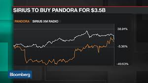 Siri Nasdaq Gs Stock Quote Sirius Xm Holdings Inc