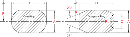 dimensions and tolerances of ring joint gaskets type r asme