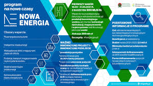 Nabor news january 5, 2021. Nowa Energia Nabor Na Innowacyjne Projekty Wodorowe Rusza Od 18 Marca 2021 Powermeetings