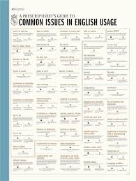 A Prescriptivist S Guide To Common Issues In English Usage English Writing Skills Learn English Words English Vocabulary Words