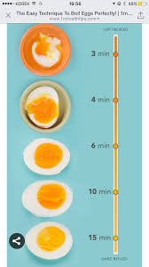 Cuisson Des Oeufs Comment Cuire Des Oeufs Recettes De Cuisine Trucs Et Astuces Cuisine