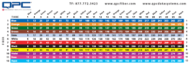 288 Fiber Optic Cable Color Code Chart Www