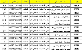 نتيجة الشهادة الاعدادية 2021 الترم الأول بالأسم ورقم الجلوس. Ø§Ù„Ø§Ù† Ù†ØªÙŠØ¬Ø© Ø§Ù„Ø´Ù‡Ø§Ø¯Ø© Ø§Ù„Ø§Ø¹Ø¯Ø§Ø¯ÙŠØ© Ù…Ø­Ø§ÙØ¸Ø© Ø³ÙˆÙ‡Ø§Ø¬ Ø§Ù„ØªØ±Ù… Ø§Ù„Ø§ÙˆÙ„ 2018