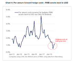 Fx Risk Advisory Chinese Renminbi Approaches 7 00 Again Now