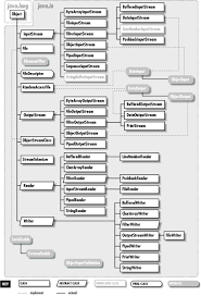 Image result for Java outputstream