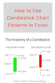 in this article find out how to read candlesticks in your