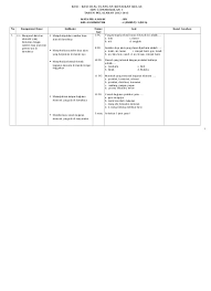 Basa sunda uts semester 2 kelas 2 sd yang bisa sobat pelajari dan berikan sebagai contoh latihan soal kisi kisi ujian bank soal sd kelas 1 bank soal usd matematika dan ipa sd untuk kelas 4 dan 5 menurut pasal 33 uud 1945 cabang cabang produksi yang penting dan yang menguasai. Kisi Kisi Soal Uts Bahasa Indonesia Kelas 4 Smtr 2