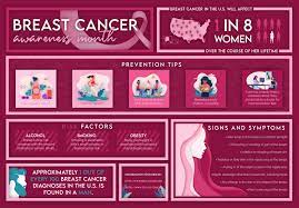 Join cafemom to meet other moms who. Breast Cancer Awareness Month Encourages Education Schriever Air Force Base Article Display
