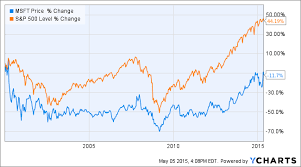 microsofts comeback how satya nadella turned microsoft