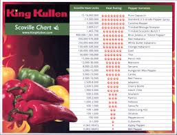 Scoville Heat Scale King Kullen