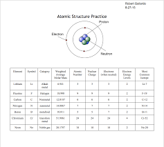 The word atom comes from a greek word that means indivisible. Atomic Structure And The Periodic Table Worksheet Answers